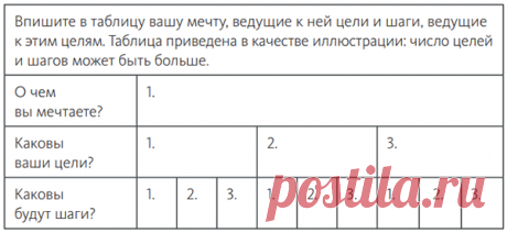 7 психологических сил, которые помогут вам добиться любой цели