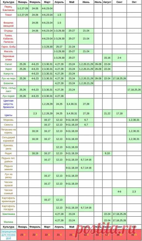 Три очень полезных таблицы для Огородников.