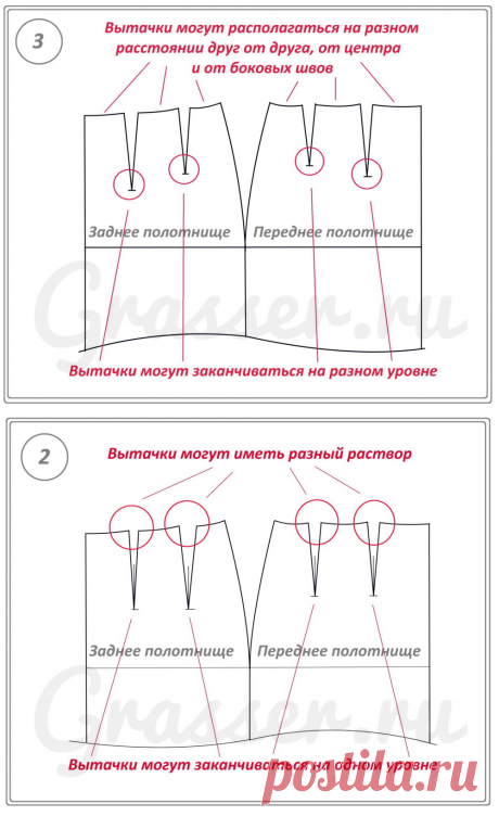Талиевые вытачки на юбке. Правила построения.