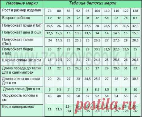 Типовая таблица для детей до 128 см