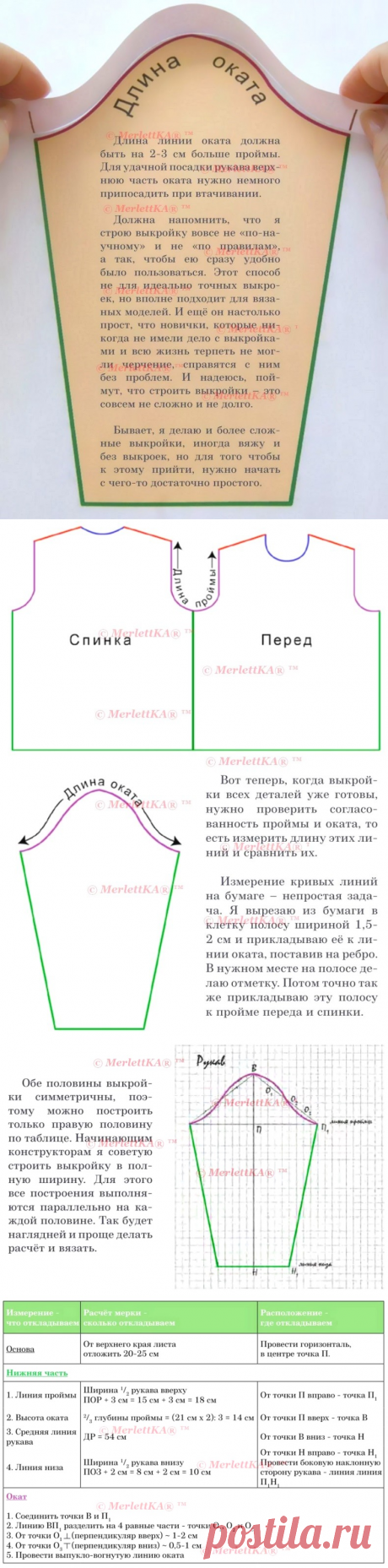 Азы вязания ☆ Построение выкройки рукава с окатом ...