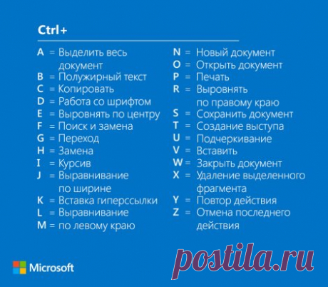 Список комбинаций с клавишей Ctrl, который поможет при работе с Word