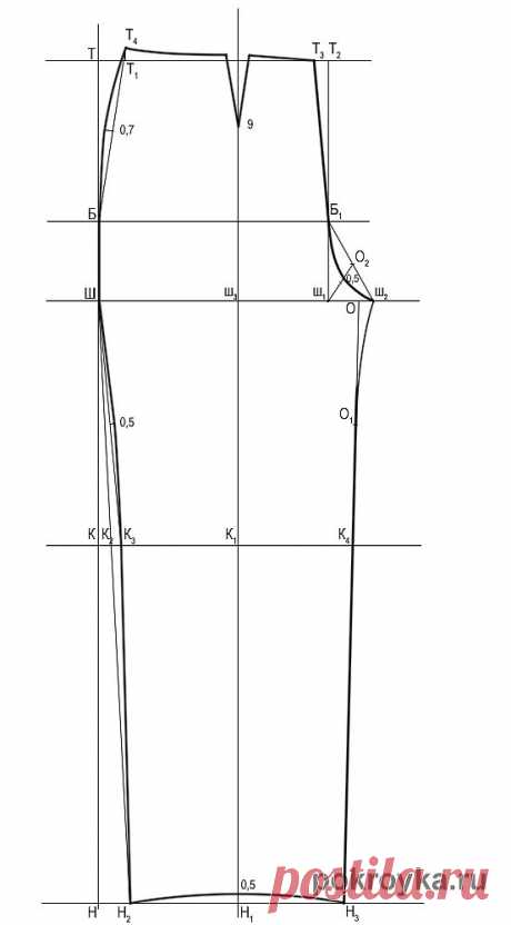 Выкройка классических женских брюк. Построение выкройки основы брюк | pokroyka.ru-уроки кроя и шитья