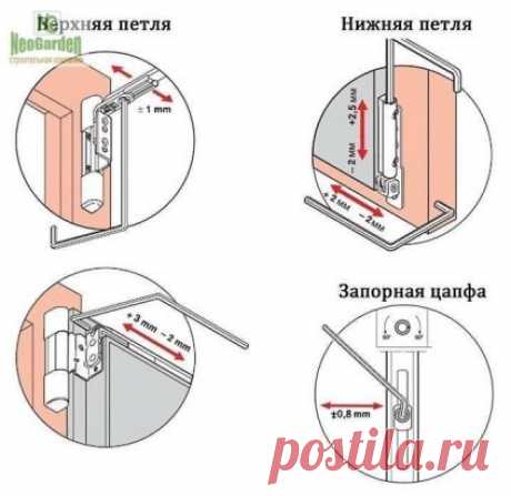 Регулировка пластиковых окон ПОЛЕЗНАЯ ИНФОРМАЦИЯ
Достаточно часто после установки пластиковых окон многие люди жалуются, что створка окна начинает провисать и закрыть пластиковое окно становится сложнее. Бывает такое, что створка начинает постукивать по оконной раме, а возможно и при каждом закрытии оконной створки ее приходится даже приподнимать, чтобы закрыть окно. Как отрегулировать провисшую створку и сделать так, чтобы она закрывалась легко и плотно. 
Старайтесь все погрешности исправл