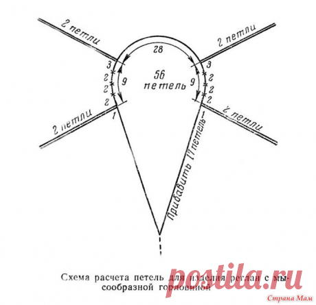 Редактировать описание