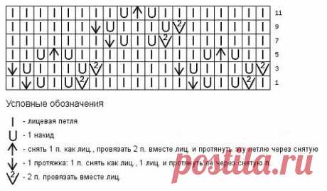 Узоры спицами. Узоры спицами для детских вещей. 15 схем в копилочку мастерицы. Салфетки спицами. 25 цветочных узоров для спиц. | Мой вариант | Яндекс Дзен