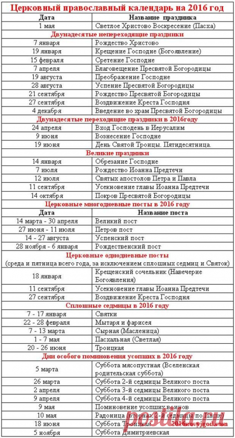 Календарь переходных православных праздников и постов. Святые и светлые праздники до 2018 года.