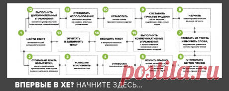 ИНТЕНСИФИКАЦИЯ ОБУЧЕНИЯ: КАК СОЗДАТЬ СИСТЕМУ, ДАЮЩУЮ МАКСИМАЛЬНЫЙ РЕЗУЛЬТАТ  | English Xtreme