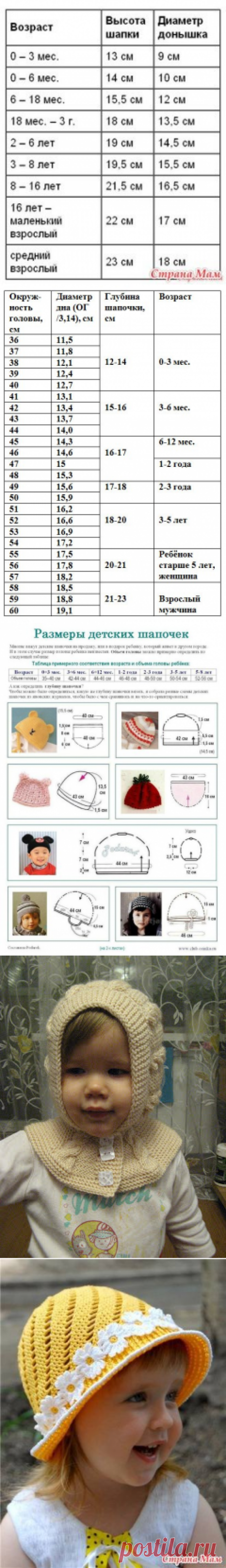 Детские вязаные шапки, шляпки, панамки, шарфы (схемы, описания)