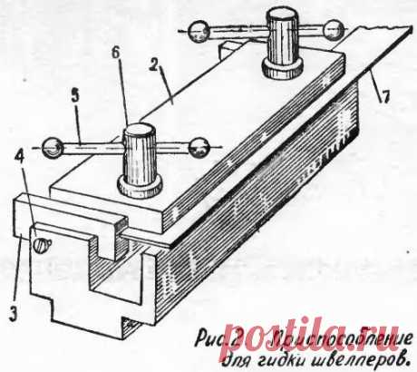 Приспособления для изготовления технических моделей