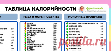 Проверь свои знания калорийности продуктов и получи таблицу калорийности в подарок - Худеем.Онлайн Проверьте свои знания калорийности продуктов пройдя простой тест, знания калорийности продуктов-ключ к вашему успешному снижению веса.