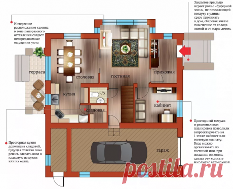 Важные правила проектирования индивидуального жилого дома | PoweredHouse | Яндекс Дзен