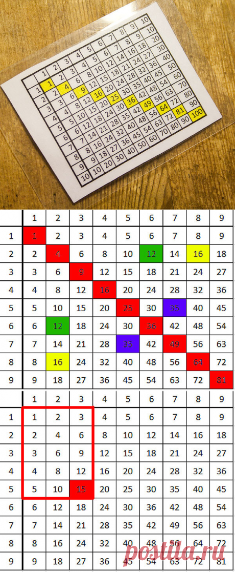 Интересные свойства таблицы умножения: мы бы знали математику назубок