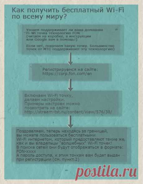 Инструкция: как получитьбесплатный Wi- Fi по всему миру. / Bubr. ru