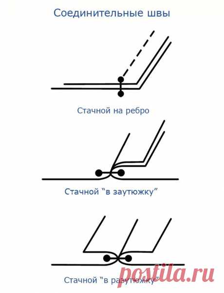 (1) Одноклассники