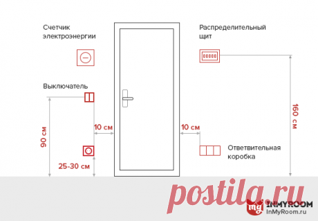 Где расположить розетки и выключатели в прихожей, ванной комнате и на балконе | Свежие идеи дизайна интерьеров, декора, архитектуры на InMyRoom.ru