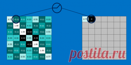 How do Convolutional Neural Networks work?