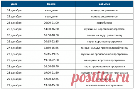 Чемпионат России по фигурному катанию 2020: участники и расписание турнира | LC_спорт | Яндекс Дзен