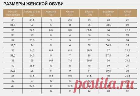 Европейский размер женской обуви на русский (таблица). Особенности выбора женской европейской обуви.