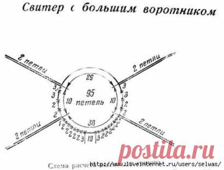 Схемы кокеток для детских платьев вязаных крючком - Вязание для детей - Страна Мам