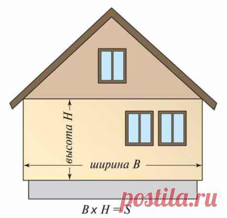 Как рассчитать количество сайдинга для обшивки дома, а также комплектующих и доборных элементов

Расчет количества сайдинга на дом весьма ответственный этап в отделочных работах. Ведь от того, настолько точно вы определите количество материала, будет зависеть и скорость работы, и ее стоимость.

Рассмотрим несколько способов и схем для самостоятельного вычисления с примерами и картинками.

Подробно опишем как сделать расчет площади сайдинга по стенам и фронтонам.

Суть расч...