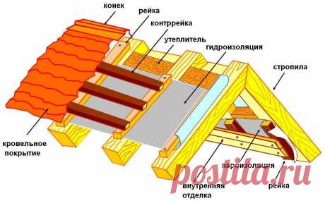 строительство