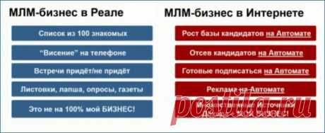 МЛМ в Реале и в Интернете