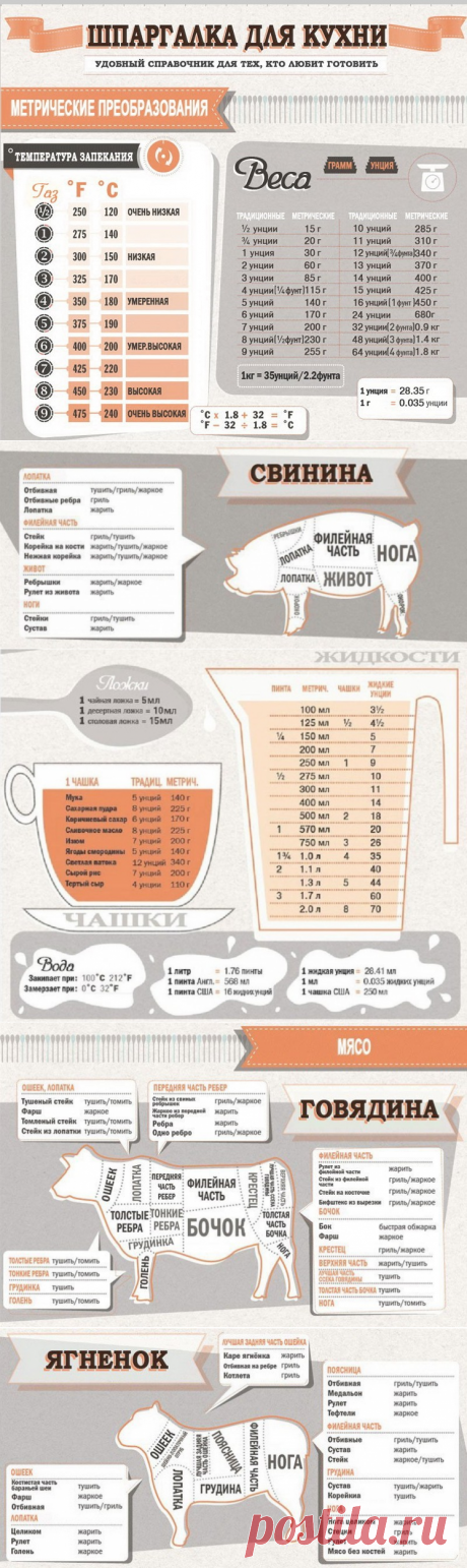 ​Незаменимая шпаргалка: советы для кухни, собранные в одном месте — Полезные советы