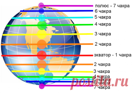 Энергетическая структура поверхности Земного шара.