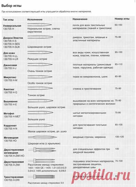 Виды игл для швейных машин