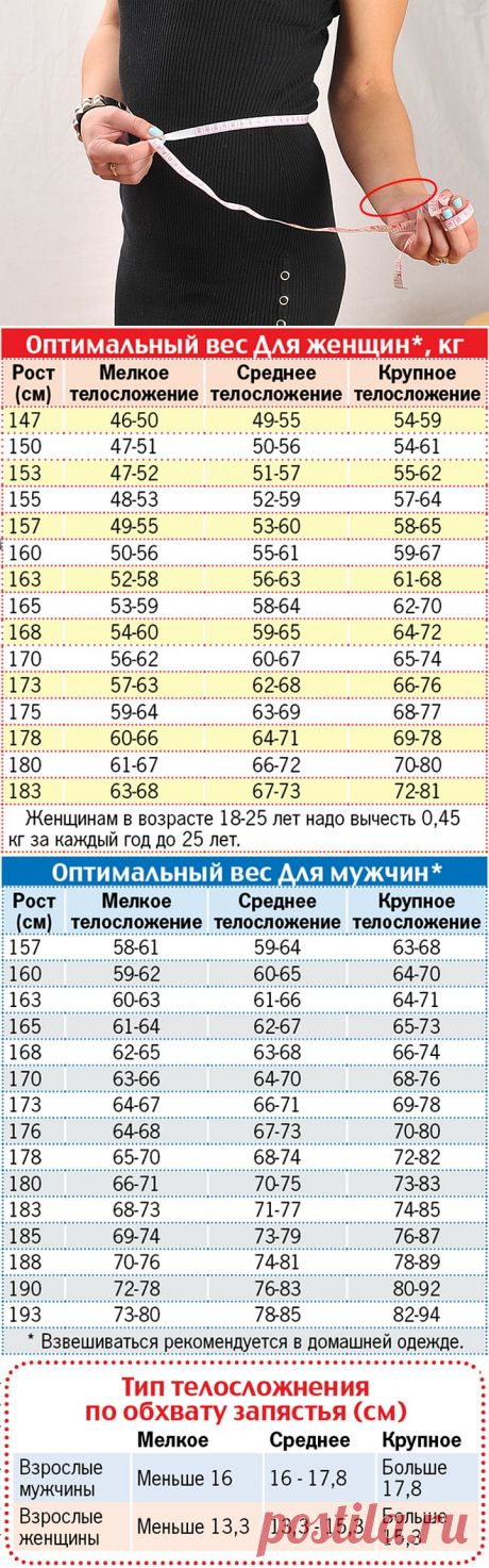 Узнай свой идеальный вес! — Полезные советы