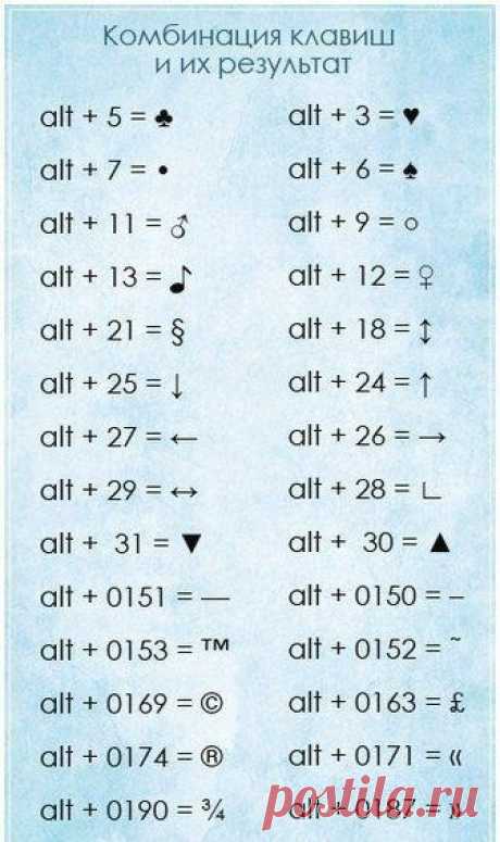 Комбинации клавиш | Деньги интернет