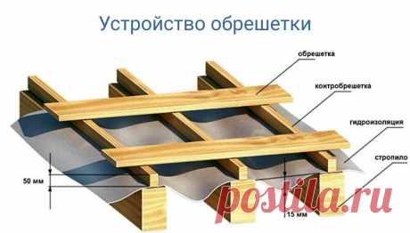 Делаем обрешетку под профнастил своими руками
Обрешетка — основание для любого кровельного материала. Укладывают ее перпендикулярно стропильным ногам. Но перед этим делают контробрешетку. Она представляет собой брусья, которые крепят к стропилам параллельно. Сколько стропильных ног, столько будет и контрбрусьев.