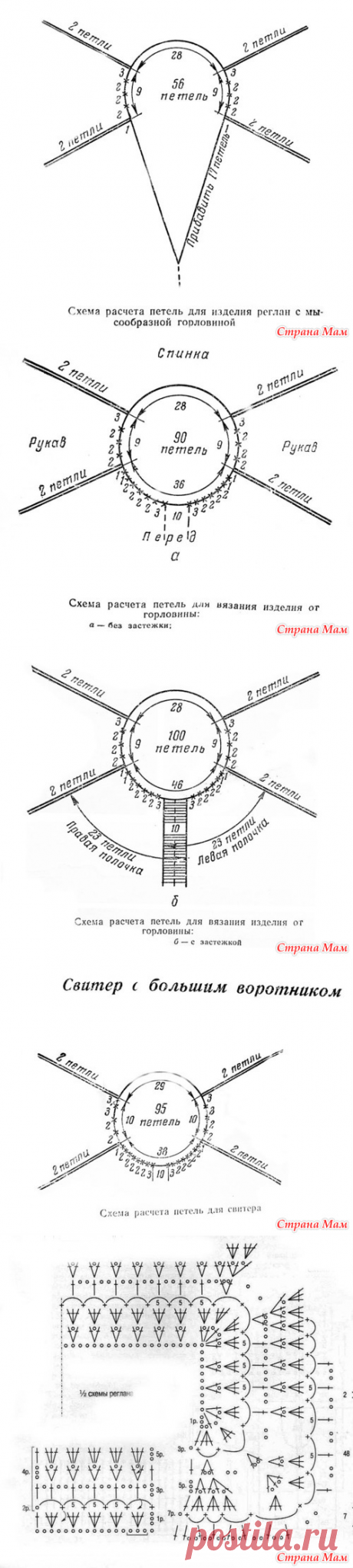 Вязание реглана спицами и крючком. Схемы.-подсказка-страна мам