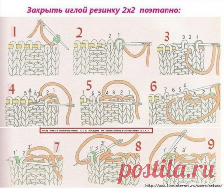 ПОЛЕЗНО И НАГЛЯДНО ДЛЯ ТЕХ,КТО ВЯЖЕТ СПИЦАМИ