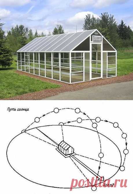 В каком месте установить теплицу на участке?