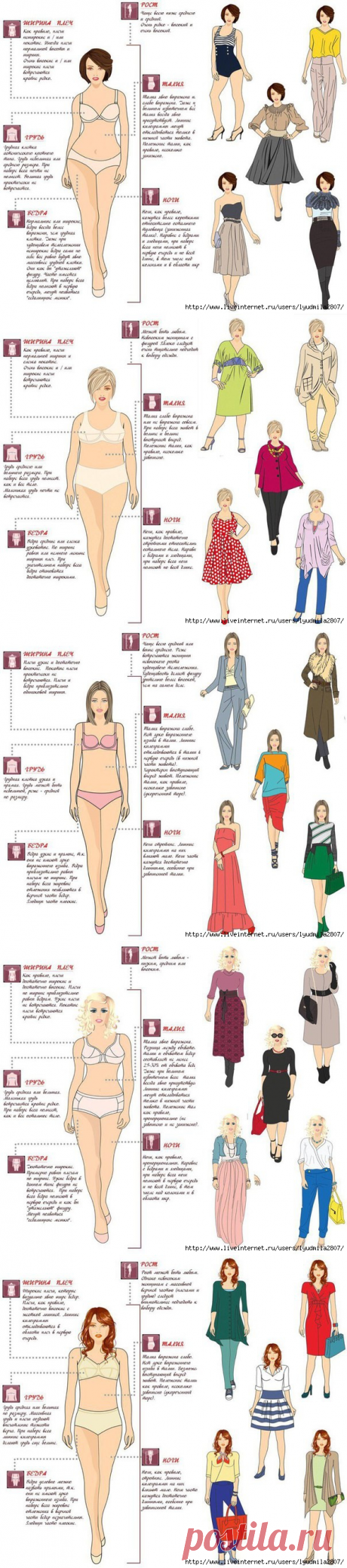 Как одеваться женщинам с разными типами фигур