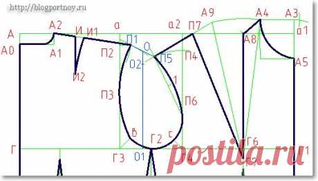 Построение выкройки основы втачного рукава | Мастерская портнихи