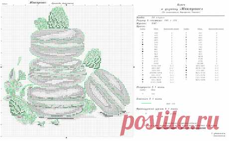 Анастасия Еремеева &quot;Макаронс&quot; chart
7200х4435