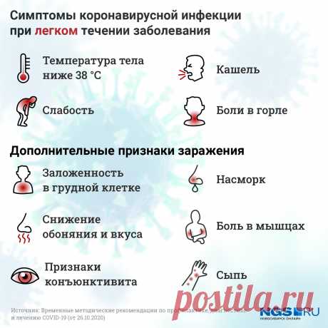 Как определить степень тяжести заболевания при коронавирусной инфекции, четыре стадии коронавируса, симптомы коронавируса, почему коронавирус протекает бессимптомно | НГС - новости Новосибирска