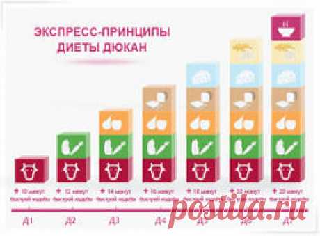 350 рецептов диеты Дюкана - Меню — SportsWiki энциклопедия