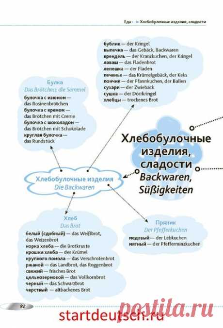 О еде на немецком 🍞🍄🍴 / Изучение немецкого языка