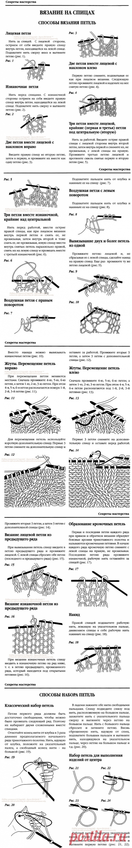 ОСНОВЫ ВЯЗАНИЯ НА СПИЦАХ - С ЧЕГО НАЧИНАТЬ НОВИЧКУ