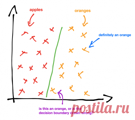 Machine Learning Crash Course: Part 2 · ML@B