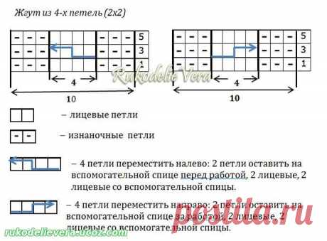 Рельефный узор – жгут из 4-х петель 2х2 спицами 0008 - Жгуты косы - Образцы схемы описание вязания на спицах - Каталог статей - Рукоделие Вера