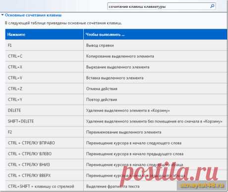 Как узнать все комбинации клавиш Windows | Узнай тут 48