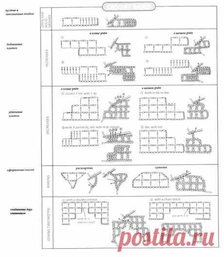 уроки вязания крючком | Записи в рубрике уроки вязания крючком | Дневник БЕЛЛИС