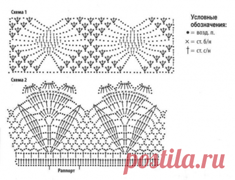 Схемы красивой каймы крючком (УЗОРЫ КРЮЧКОМ) – Журнал Вдохновение Рукодельницы