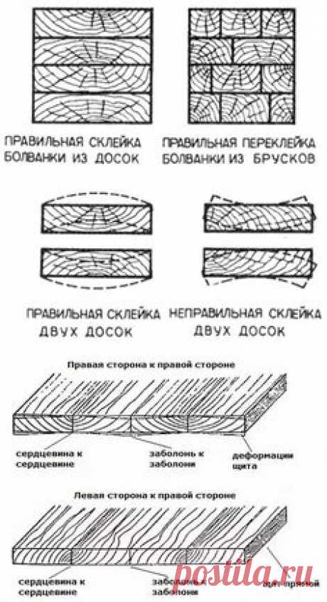 Склейка древесины значительно расширила возможности домашних мастеров. Существующие технологии и тонкости процесса.