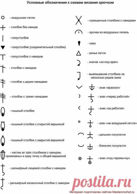 Урок 11. Схемы вязания крючком. Учимся читать схемы. Часть первая. | Mastercrochet.ru. Сайт о вязании, заработке и жизни.
